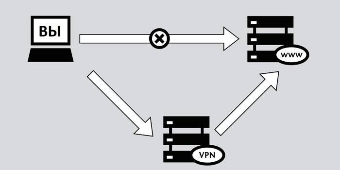 Schemat VPN