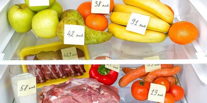 Produkty w lodówce o określonej zawartości kalorii