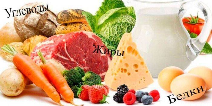 Potravinárske výrobky