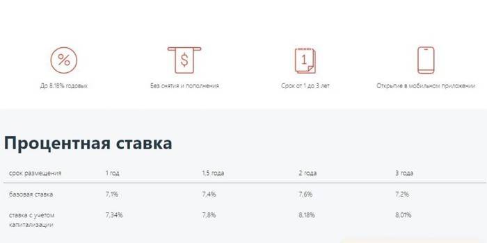 Úrokové sadzby Veľký jackpot