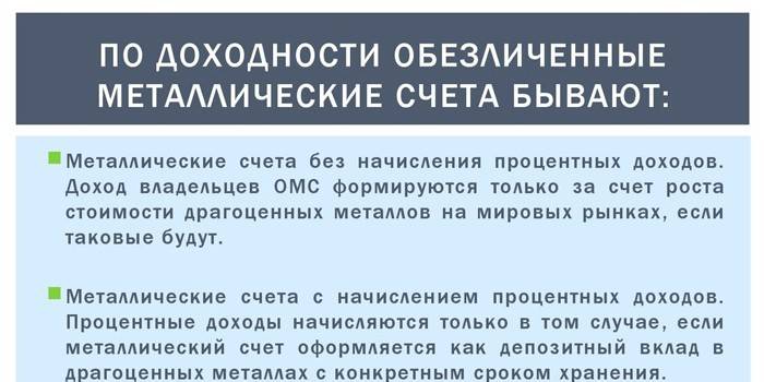 Rodzaje rachunków rentowności