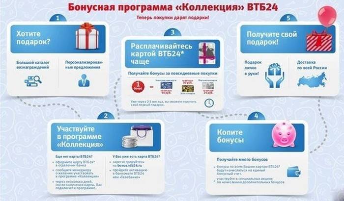 Programa de bonificación bancaria