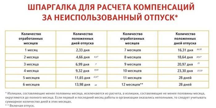 Obliczanie rekompensaty
