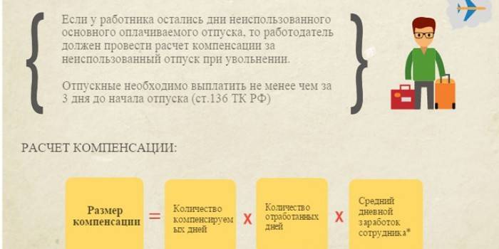 Odszkodowanie za zwolnienie z pracy