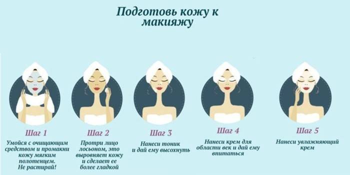 Jak przygotować skórę do makijażu