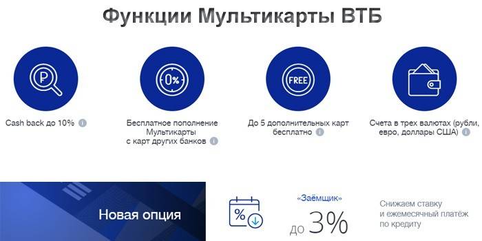 Warunki VTB 24 Multicard