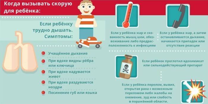 Kiedy wezwać karetkę pogotowia