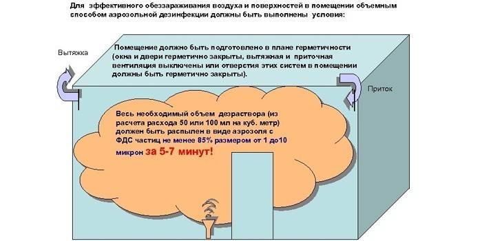 Aerosólová metóda