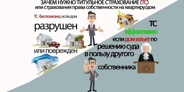 Dlaczego potrzebujesz ubezpieczenia tytułu