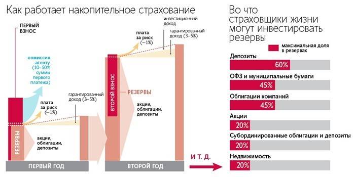 Jak działa ubezpieczenie skumulowane