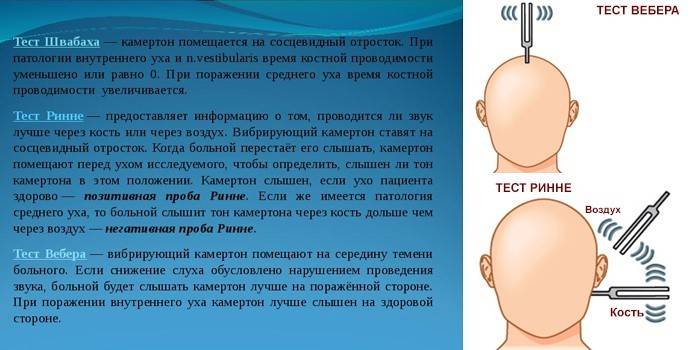 Testy diagnostyczne