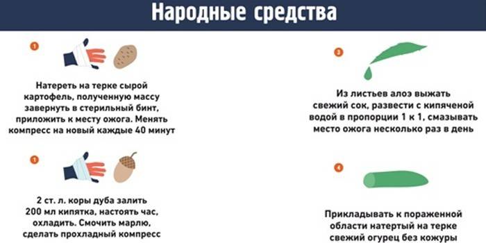 Receitas de medicina tradicional