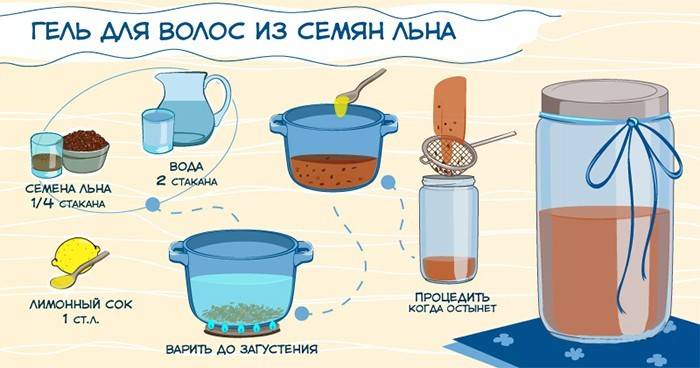 Receita Gel De Linhaça