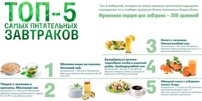 5 cafés da manhã saudáveis
