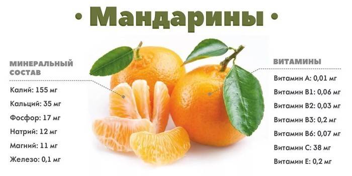 Composição Mineral e Vitaminas