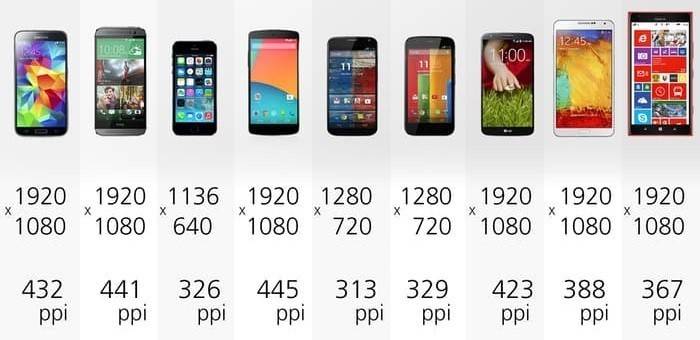 Rozdzielczość ekranu smartfona