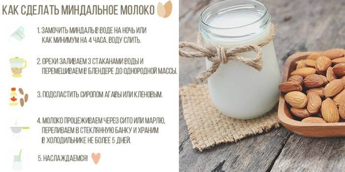 Receita de leite de amêndoa