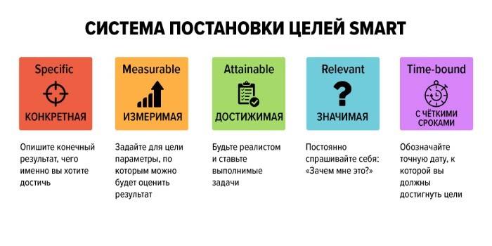 Sistema de definição de metas