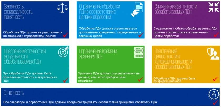 Przetwarzanie PD