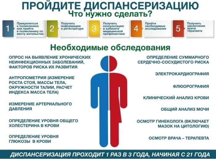 Klinické vyšetrenie