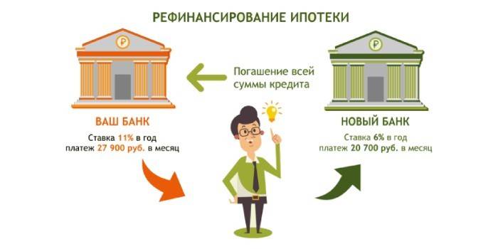 Program refinansowania kredytów hipotecznych