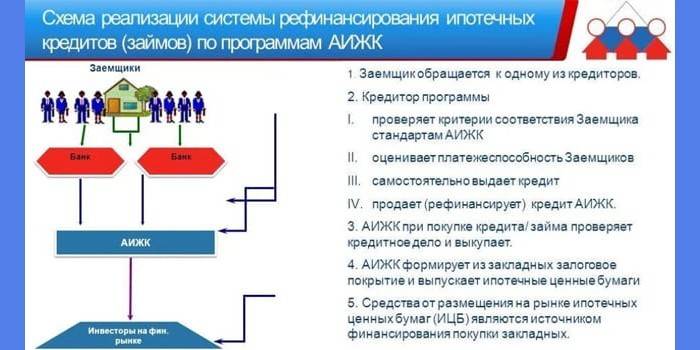 Program refinansowania kredytu hipotecznego AHML
