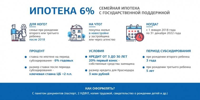 Hipoteka 6%