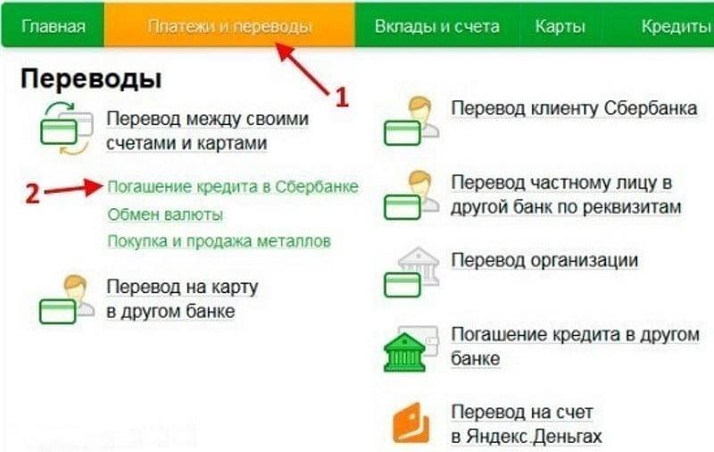 Konto osobiste Sberbank
