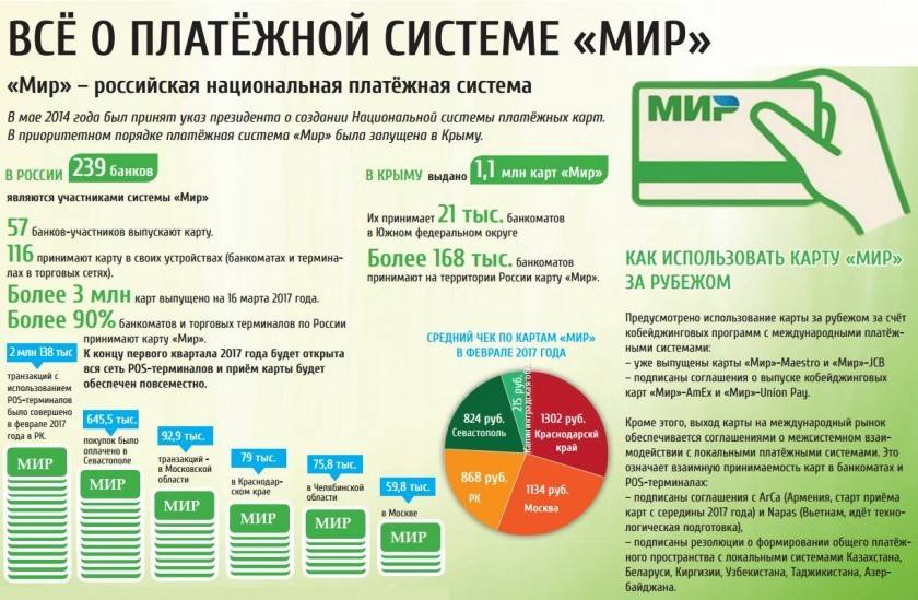 System płatności MIR