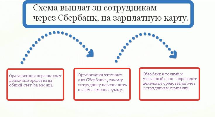 Systém miezd zamestnancov
