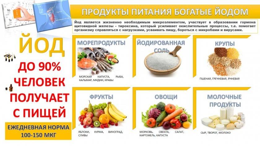 Alimentos ricos em iodo