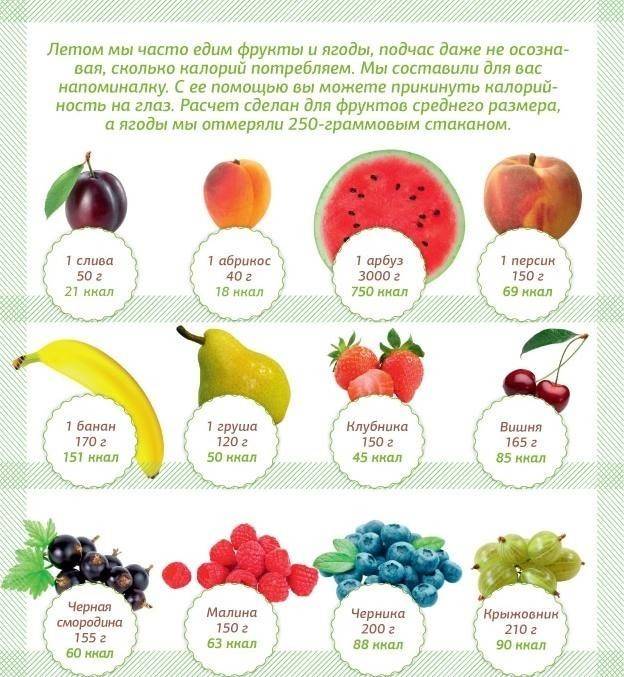 Fruta calórica