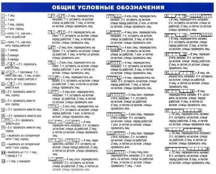 Ogólne konwencje dotyczące dziania