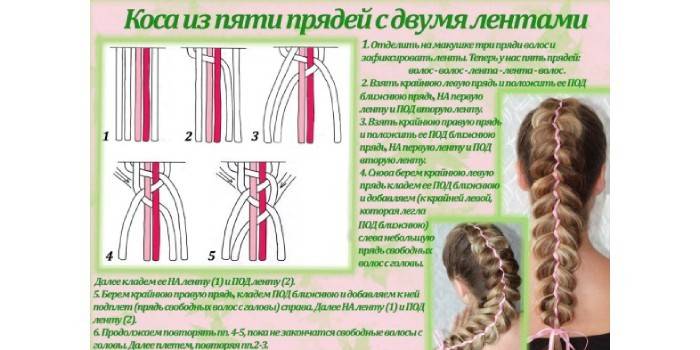 Opis plecionek tkackich z dwoma wstążkami