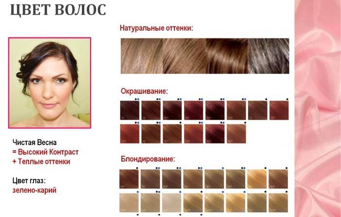 Wybór koloru włosów online