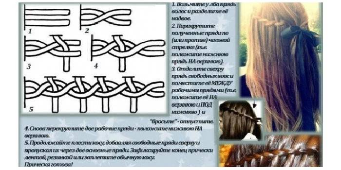 Ze skręceniem