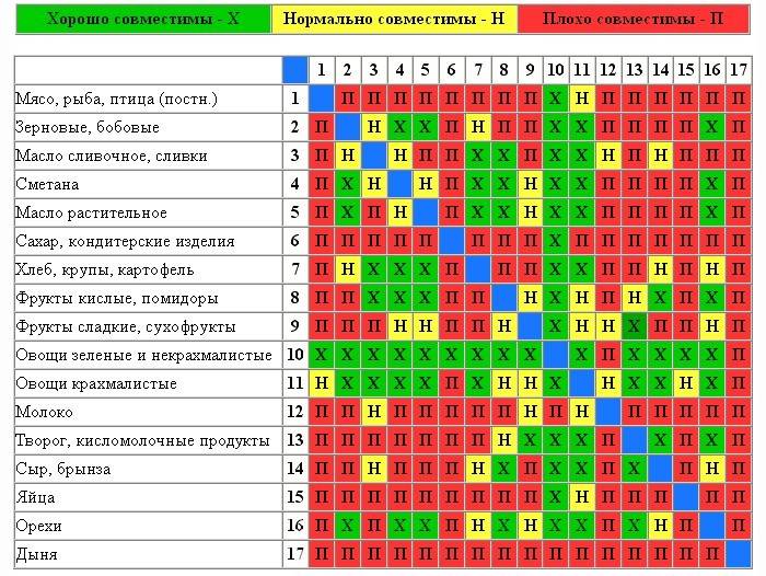 Tabla de compatibilidad de productos