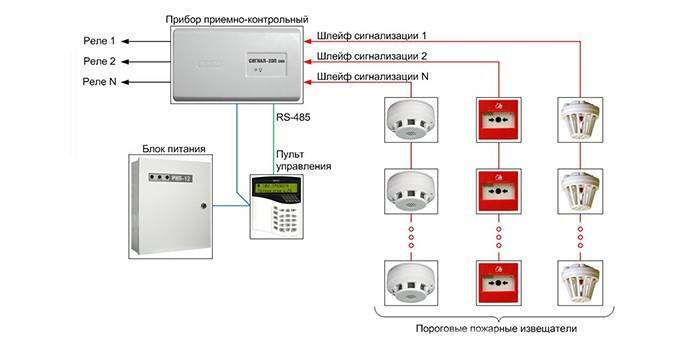 Progowy schemat urządzenia alarmu pożarowego