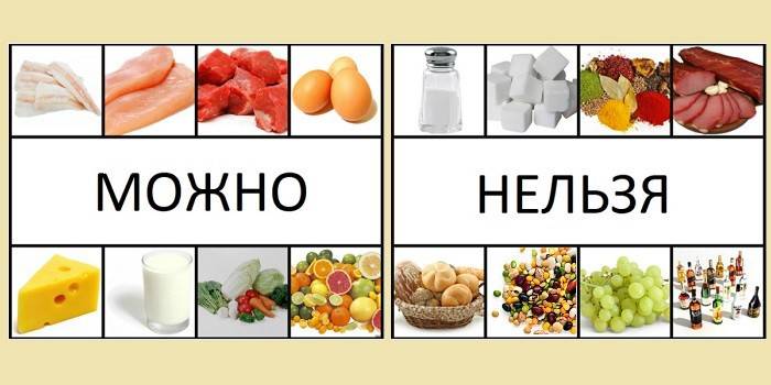 Karmiące produkty spożywcze