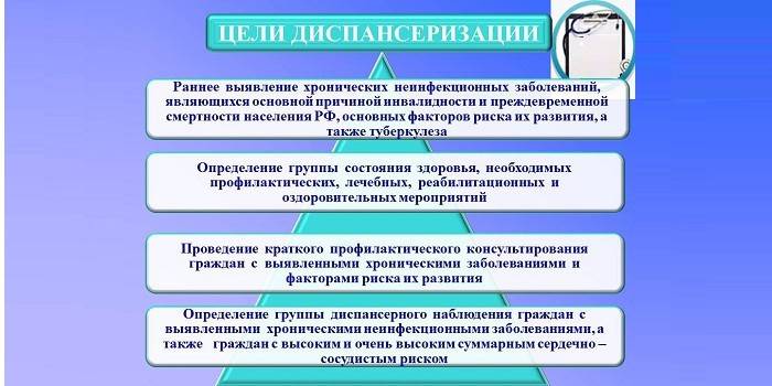 Cele badania lekarskiego