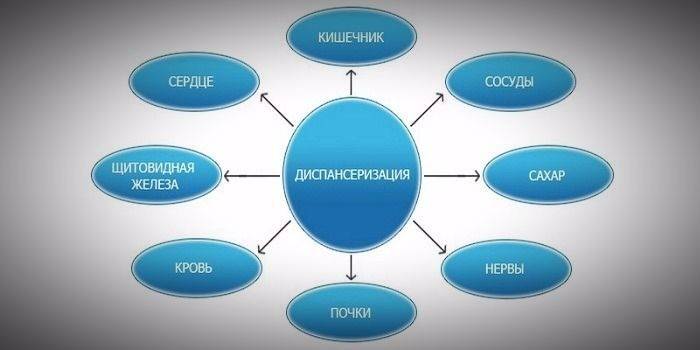 Schemat badania klinicznego