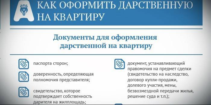 Zoznam dokladov pre darovaciu listinu
