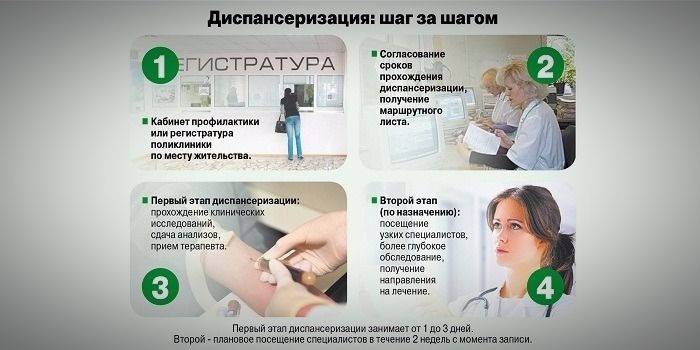 Etapy badania lekarskiego
