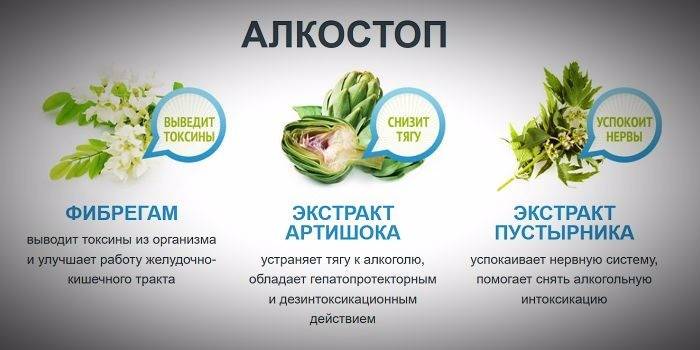 La composición de la droga Alkostop