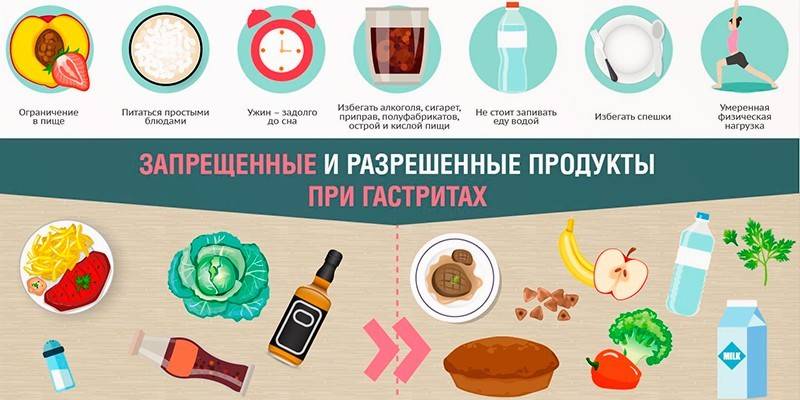 Alimentos proibidos e permitidos para gastrite