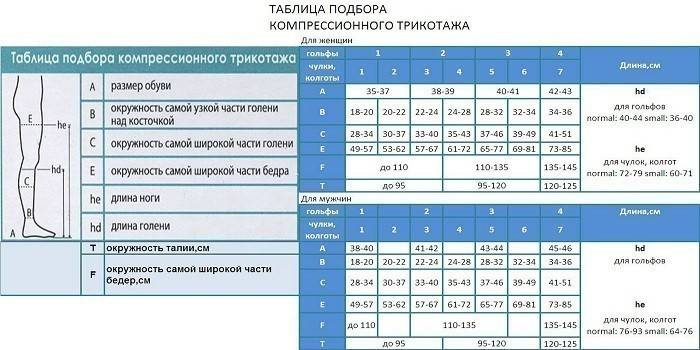 Tabela rozmiarów dzianin kompresyjnych
