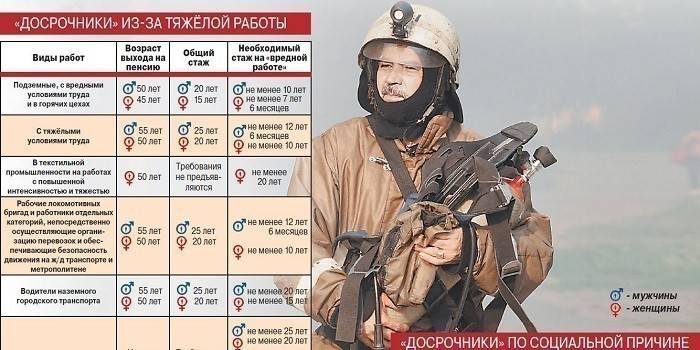 Списък за пожарникар и упорит труд