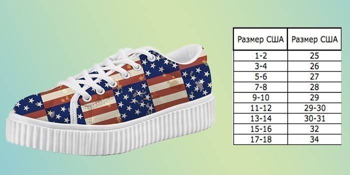 Rozmiar buta w USA
