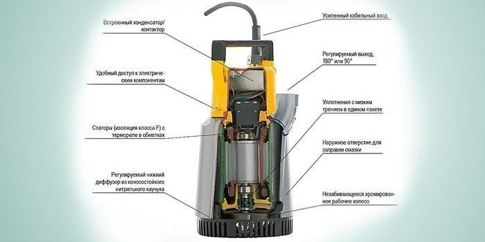 Dispositivo de bomba fecal