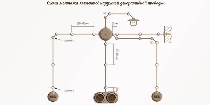 Diagrama de fiação retrô